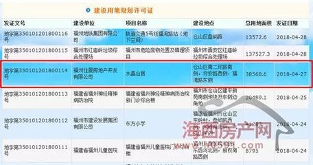 厦门住宅集团入榕旗舰项目备案名揭晓，楼面价21569元/㎡引发关注